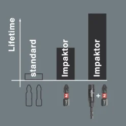 Wera Bit-Check 1/4" Hex Shank PZ Impaktor TriTorsion Screwdriver Bit Set 10 Pieces -Premium Tools 639FP A6